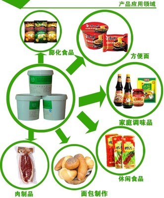 調(diào)味新維度 解密美拉德MP1003豬肉味食品添加劑的科學(xué)魅力