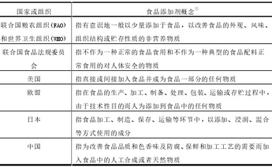 食品添加劑的分類(lèi)與作用