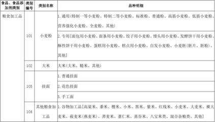 食品添加劑 餐桌上的隱形調(diào)味師