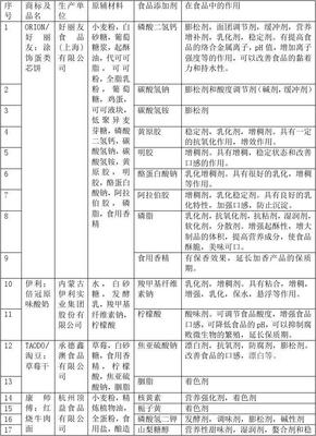 食品添加劑現(xiàn)狀與公眾認(rèn)知調(diào)查報(bào)告