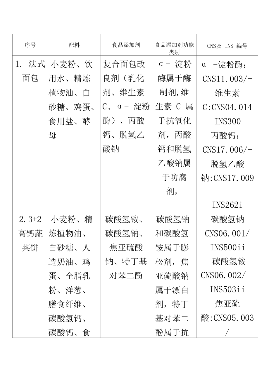 食品添加劑的利與弊 理性看待現代食品工業的雙刃劍